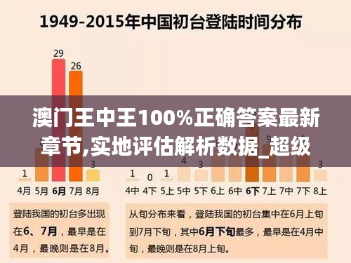 澳门王中王100%正确答案最新章节,实地评估解析数据_超级版5.355