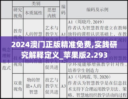 2024澳门正版精准免费,实践研究解释定义_苹果版2.293