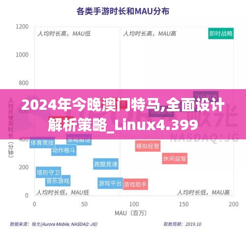 2024年今晚澳门特马,全面设计解析策略_Linux4.399