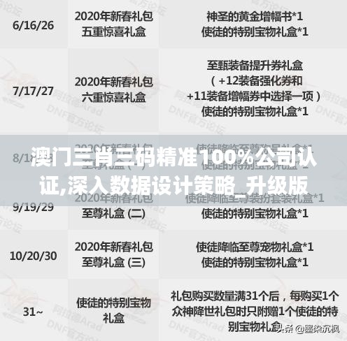 澳门三肖三码精准100%公司认证,深入数据设计策略_升级版7.427