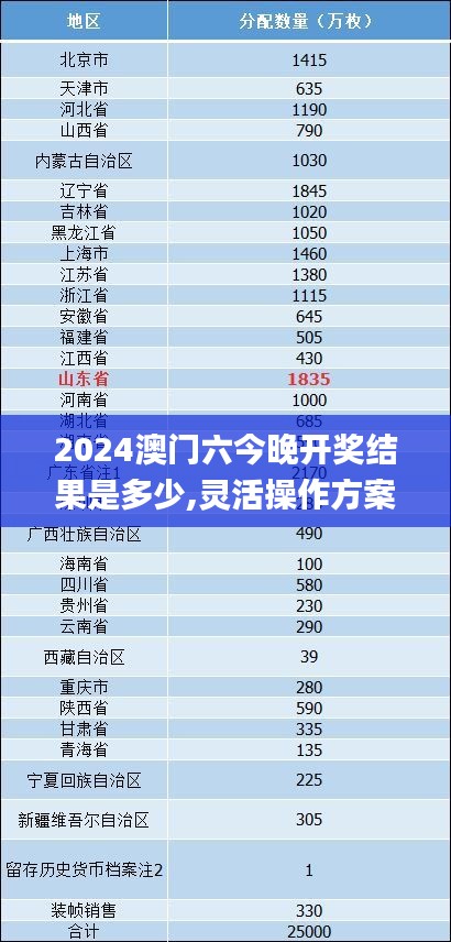 2024澳门六今晚开奖结果是多少,灵活操作方案设计_LT6.355