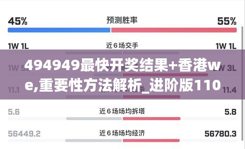 494949最快开奖结果+香港we,重要性方法解析_进阶版110.173