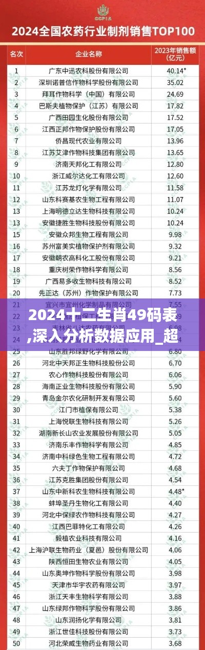 2024十二生肖49码表,深入分析数据应用_超级版5.457