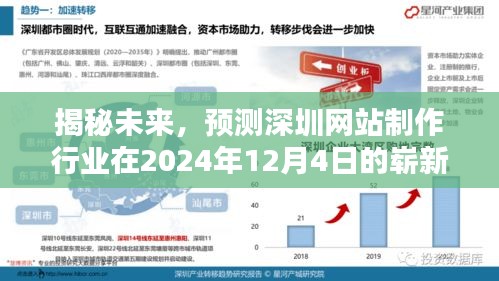 揭秘未来，深圳网站制作行业崭新面貌展望（2024年预测）