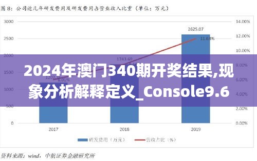 2024年澳门340期开奖结果,现象分析解释定义_Console9.682