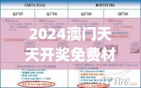 2024澳门天天开奖免费材料341期,时代解析说明_NE版7.147