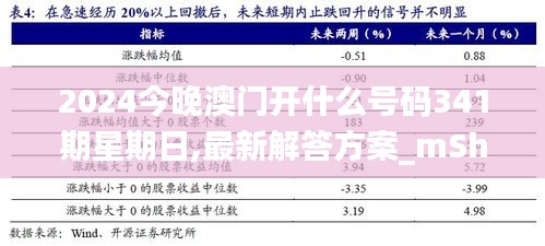 2024今晚澳门开什么号码341期星期日,最新解答方案_mShop10.342