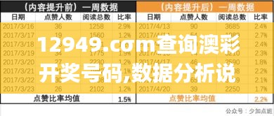 12949.cσm查询澳彩开奖号码,数据分析说明_粉丝款10.107