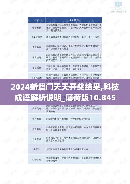 2024新澳门天天开奖结果,科技成语解析说明_薄荷版10.845