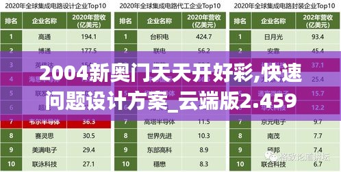 2004新奥门天天开好彩,快速问题设计方案_云端版2.459