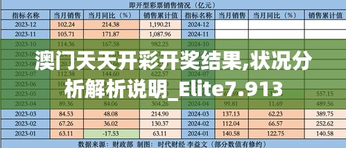 澳门天天开彩开奖结果,状况分析解析说明_Elite7.913