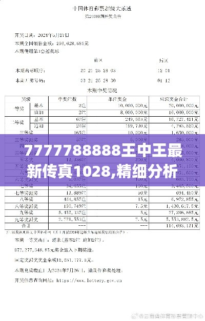 7777788888王中王最新传真1028,精细分析解释定义_Prestige8.398