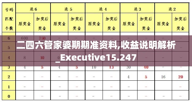 二四六管家婆期期准资料,收益说明解析_Executive15.247