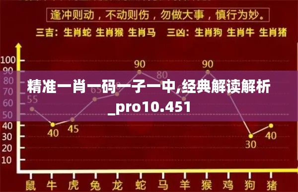 精准一肖一码一子一中,经典解读解析_pro10.451