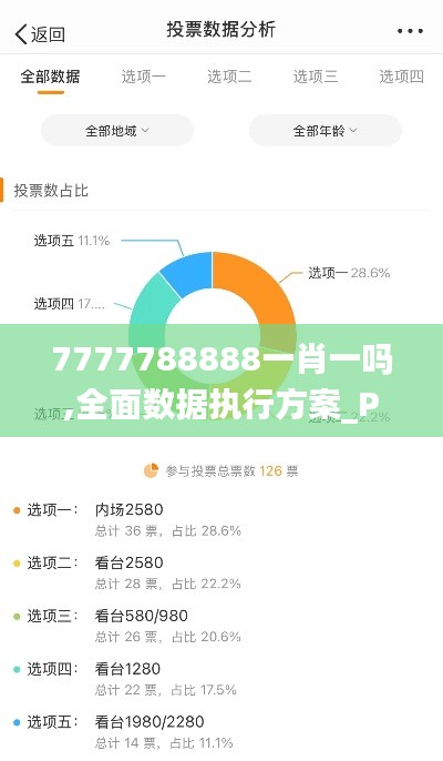 7777788888一肖一吗,全面数据执行方案_Plus6.295