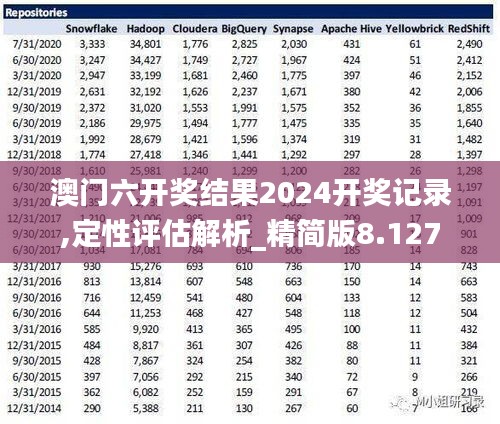 澳门六开奖结果2024开奖记录,定性评估解析_精简版8.127