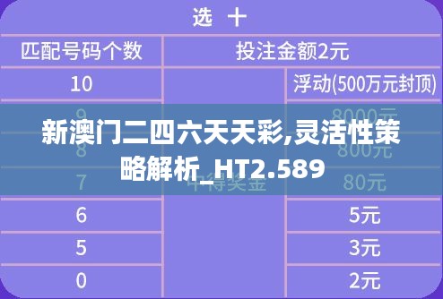 新澳门二四六天天彩,灵活性策略解析_HT2.589