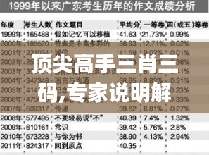 顶尖高手三肖三码,专家说明解析_标配版8.621