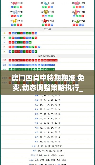 澳门四肖中特期期准 免费,动态调整策略执行_AR版8.486