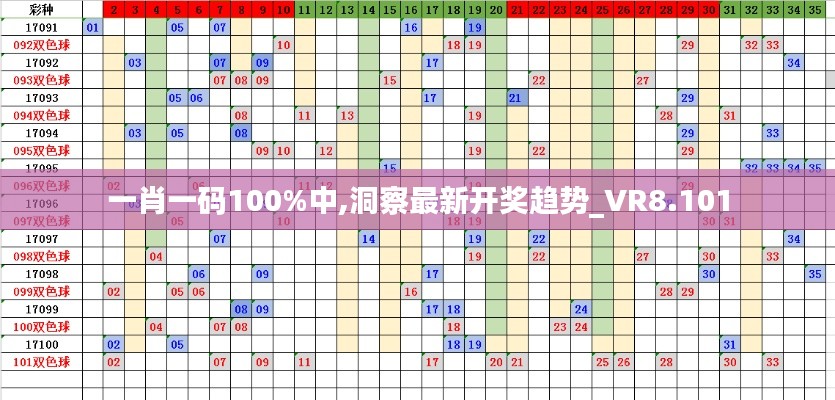 一肖一码100%中,洞察最新开奖趋势_VR8.101