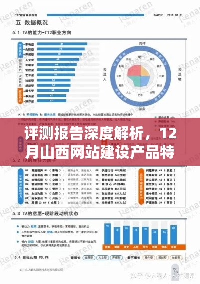 深度评测报告，山西网站建设产品特性、用户体验与目标用户群体分析（附详细解析）