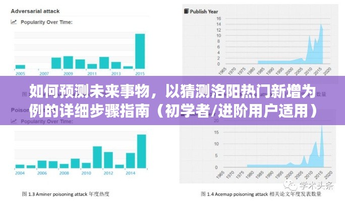 预测未来事物指南，以洛阳热门新增为例，初学者与进阶用户适用的详细步骤