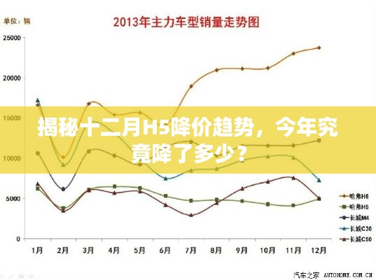 揭秘十二月H5降价趋势，今年降幅究竟有多深？