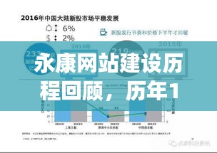 永康网站建设历程回顾，历年发展脉络、趋势分析与日期标记的洞察