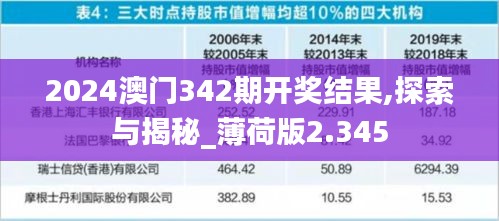 2024澳门342期开奖结果,探索与揭秘_薄荷版2.345