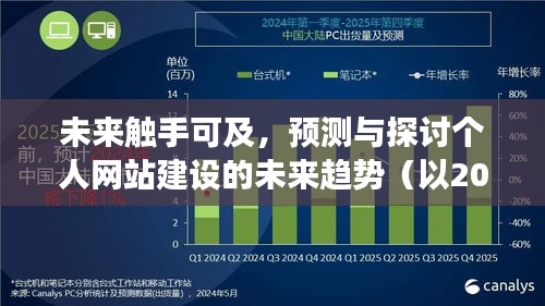 未来个人网站建设的趋势预测与探讨（以2024年视角看）