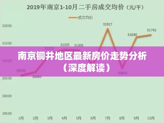 南京铜井地区房价走势深度解析，最新数据与趋势展望