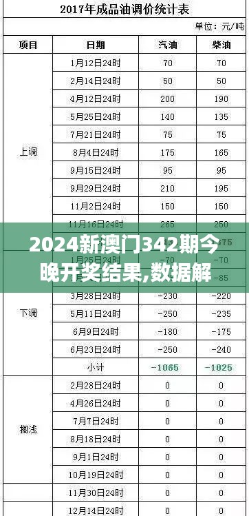 2024新澳门342期今晚开奖结果,数据解析计划导向_4K版5.654