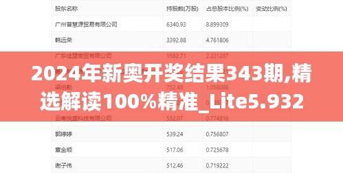 2024年新奥开奖结果343期,精选解读100%精准_Lite5.932