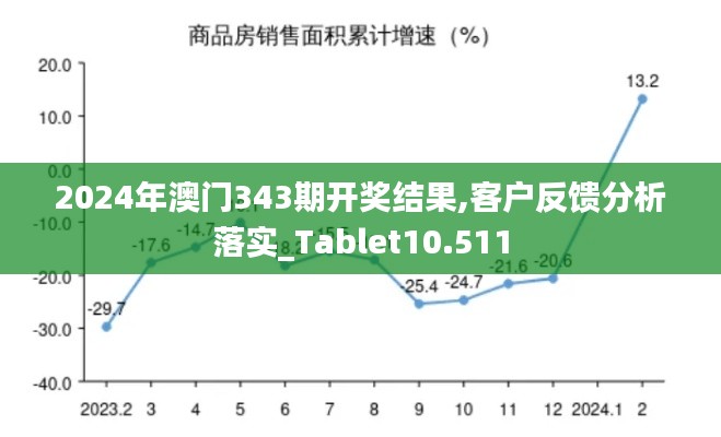 2024年澳门343期开奖结果,客户反馈分析落实_Tablet10.511