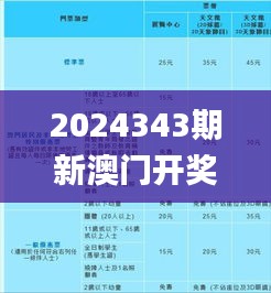 2024343期新澳门开奖的具体日期和时间是什么？,详述解答解释落实_探索版10.921