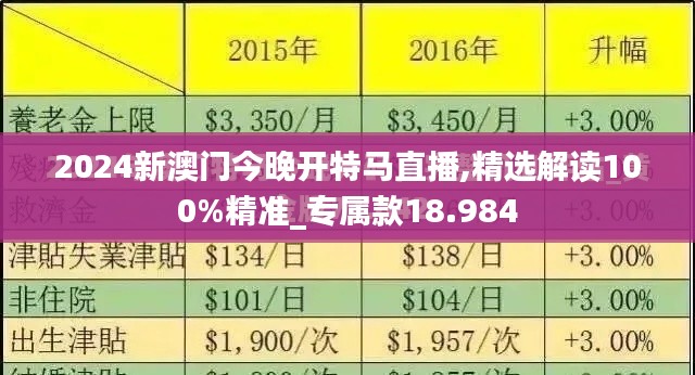 2024新澳门今晚开特马直播,精选解读100%精准_专属款18.984