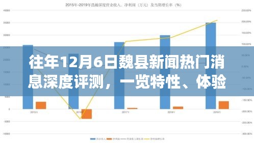 魏县新闻深度评测，特性、体验与竞品对比，一览往年12月热门消息