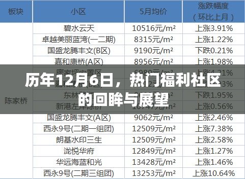 关于我们 第287页