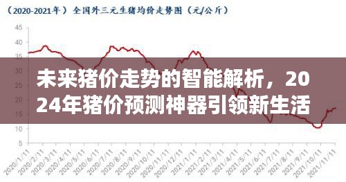 未来猪价走势智能解析，预测神器揭示2024年猪价趋势引领新生活潮流