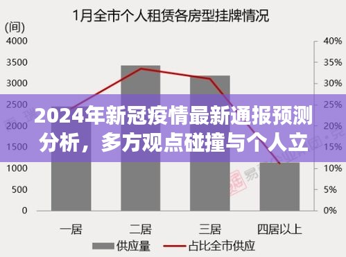 新冠疫情最新预测分析，多方观点碰撞与个人立场阐述（2024年展望）