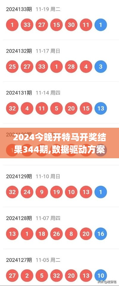 2024今晚开特马开奖结果344期,数据驱动方案实施_Pixel12.367