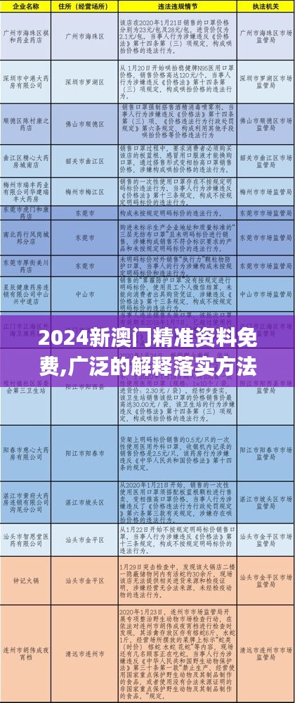 2024新澳门精准资料免费,广泛的解释落实方法分析_KP9.456