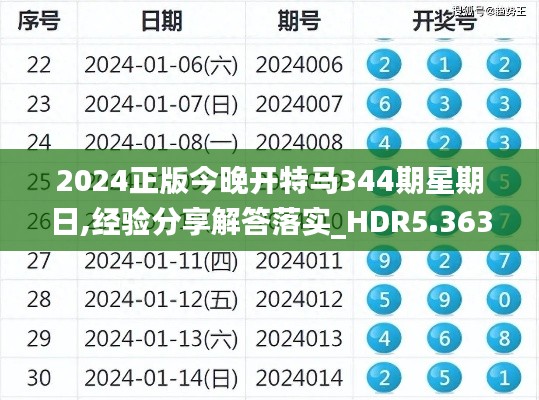 2024正版今晚开特马344期星期日,经验分享解答落实_HDR5.363