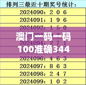 澳门一码一码100准确344期,整体执行讲解_创意版18.147