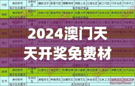 2024澳门天天开奖免费材料344期,问题总结执行方案_Executive14.383