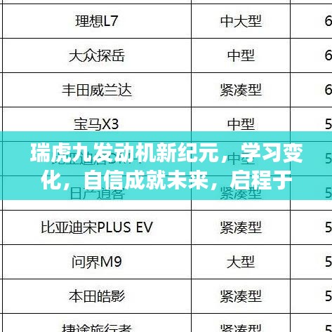 瑞虎九发动机新纪元启程，自信学习，成就未来之路（2024年12月9日启航）