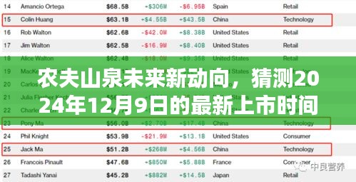 农夫山泉未来新动向揭秘，最新上市时间预测及展望 2024年12月9日