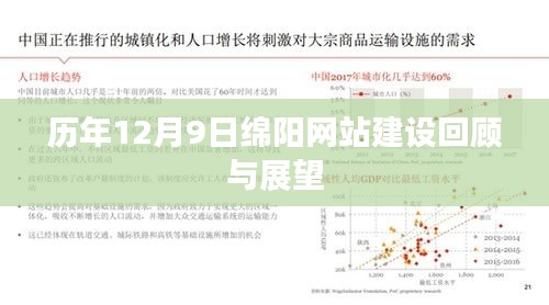 历年12月9日绵阳网站建设回顾与展望，展望未来发展新篇章