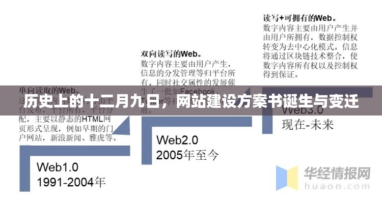 网站建设方案书诞生与变迁，历史视角下的十二月九日回顾