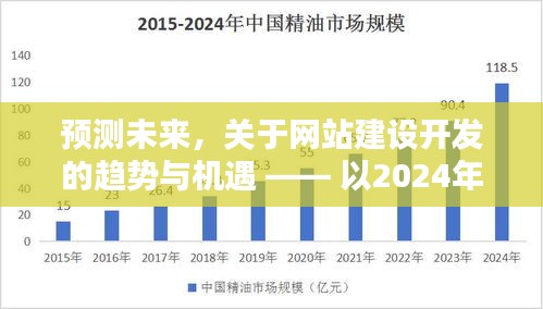 以2024年12月9日为界，预测未来网站建设开发的趋势与机遇分析